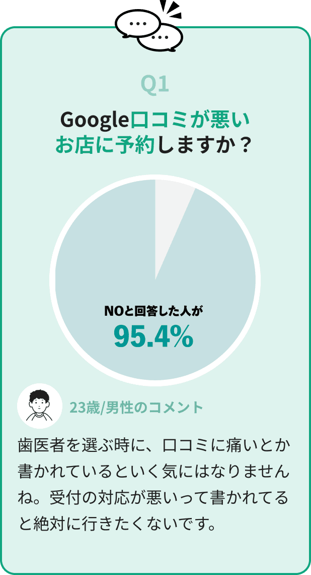 Google口コミが悪いお店に予約しますか？