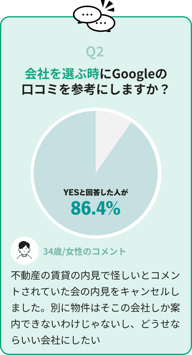 会社を選ぶ時にGoogleの口コミを参考にしますか？