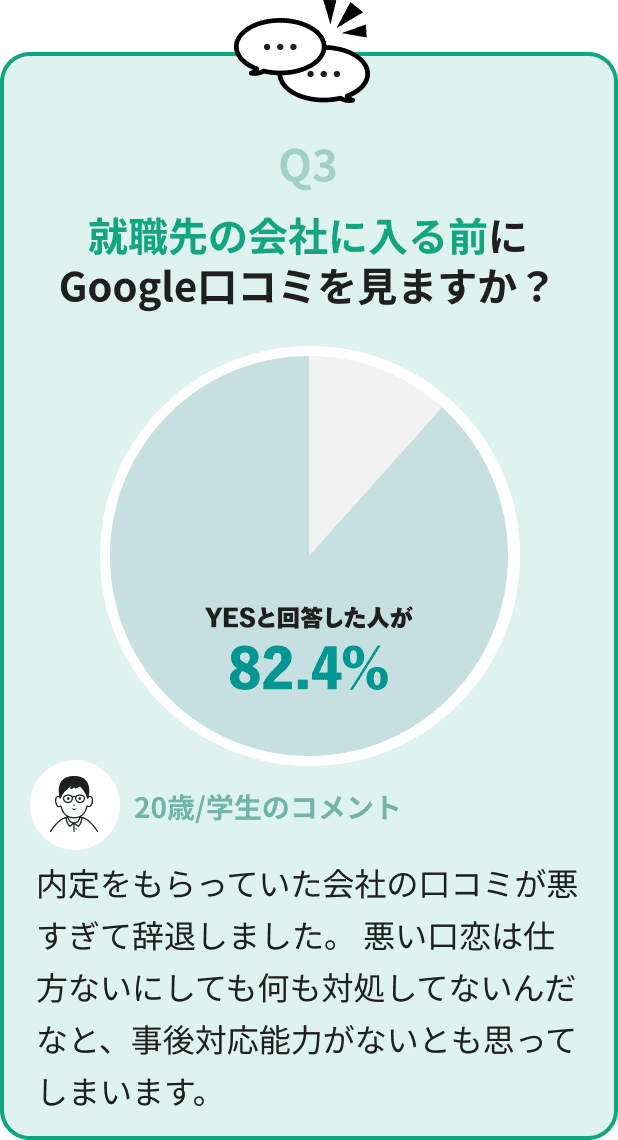 就職先の会社に入る前にGoogle口コミを見ますか？